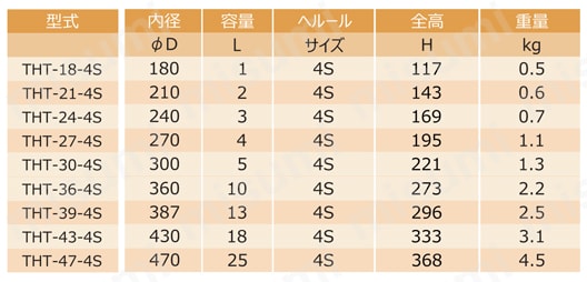 投入用ステンレスホッパー（ヘルール）【THT】 | 日東金属工業