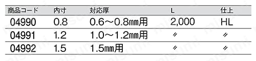 ステン バリ隠し 規格表01