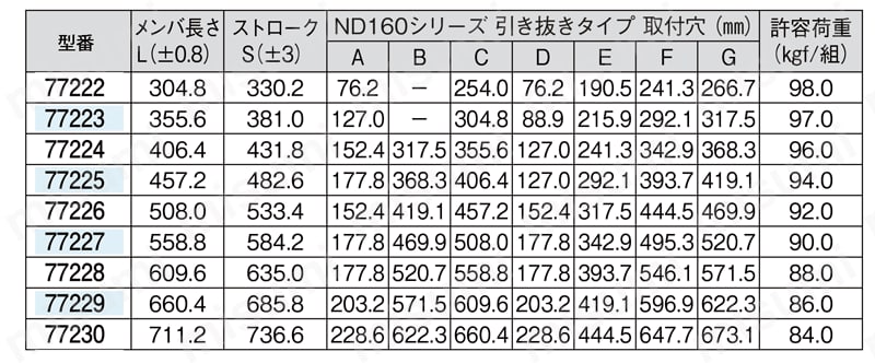 スライドレールND160 自動解除 規格表01