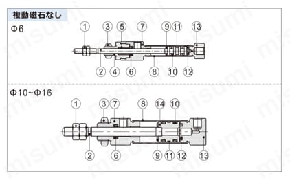 【在庫品】ペンシリンダ PBシリーズ 内部構造図