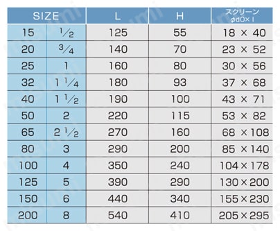 ステンレス製10Kフランジ式Y型ストレーナー 規格表