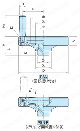 PSN175 | プラスチック ソリッド ハンドル車（NPSN,PSN,PSN-F