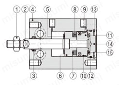 【在庫品】マルチマウントシリンダ MDシリーズ 内部構造図