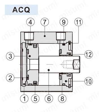 【在庫品】薄型シリンダ ACQシリーズ ACQ【標準形】内部構造図