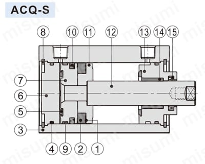 【在庫品】薄型シリンダ ACQシリーズ ACQ-S【ロングストローク形】内部構造図
