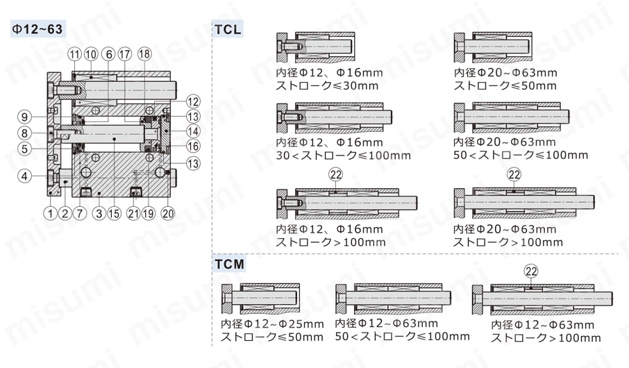 【在庫品】ガイド付きシリンダ TCL・TCMシリーズ 構造図2