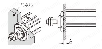【在庫品】パネル形シリンダ MPGシリーズ 使用例