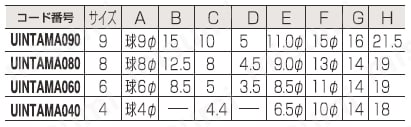スチール玉刎 規格表