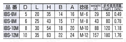 回転アイボルト（専用スパナ付） 規格表