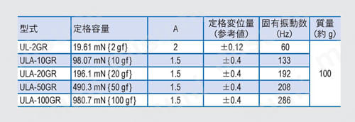 微小荷重圧縮引張型 UL/ULA 規格表