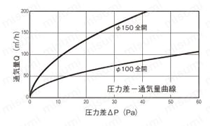 エースプッシュ式丸型レジスター（換気口） 製品仕様