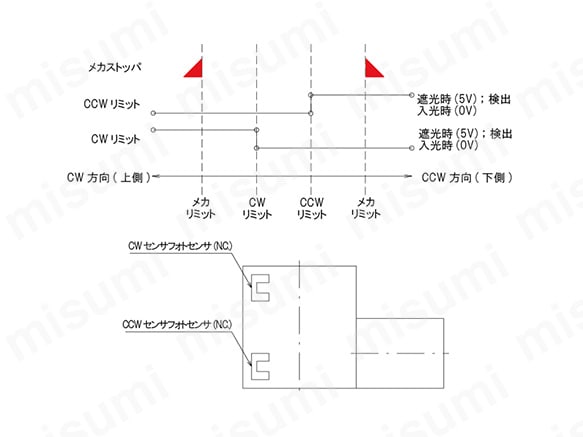 中央精機 Z昇降ステージ（90×90） 1個 ALV-901-HP：Shop de clinic店