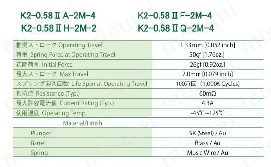 K2-0.58IIシリーズ for 1.0mm Pitch 製品仕様02