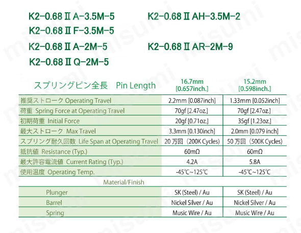 K2-0.68IIシリーズ for 1.27mm Pitch 製品仕様02