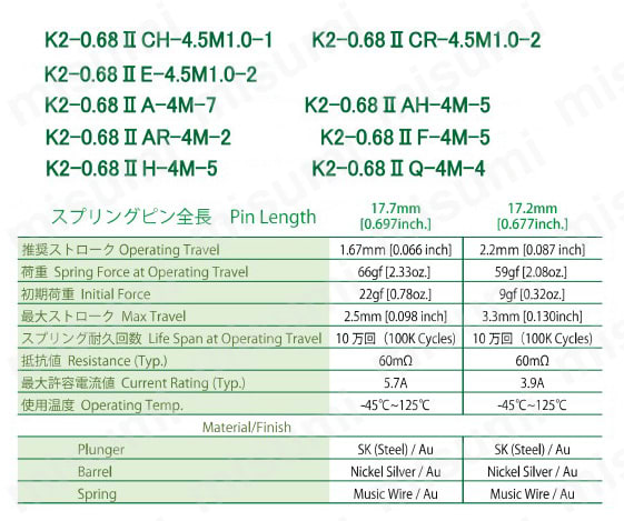 K2-0.68IIシリーズ for 1.27mm Pitch 製品仕様03