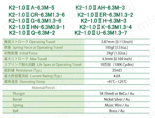 スプリングピン K2-1.0IIシリーズ for 1.9mm Pitch 製品仕様02