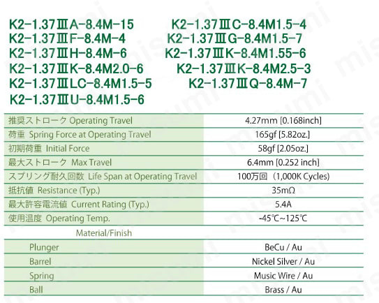 スプリングピン K2-1.37IIIシリーズ for 2.54mm Pitch 製品仕様02