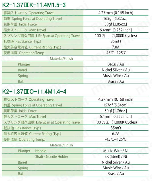 スプリングピン K2-1.37IIIシリーズ for 2.54mm Pitch 製品仕様03