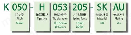 K050シリーズ for 1.27mm Pitch 選定サポート