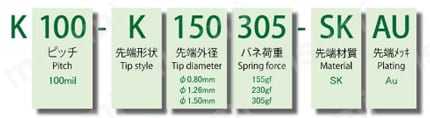 K100シリーズ for 2.54mm Pitch 選定サポート