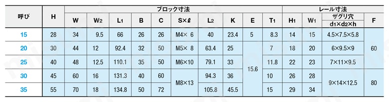 リニアガイド 標準規格BRシリーズ ロングタイプ ブロック種類LR（フランジなし） 規格表