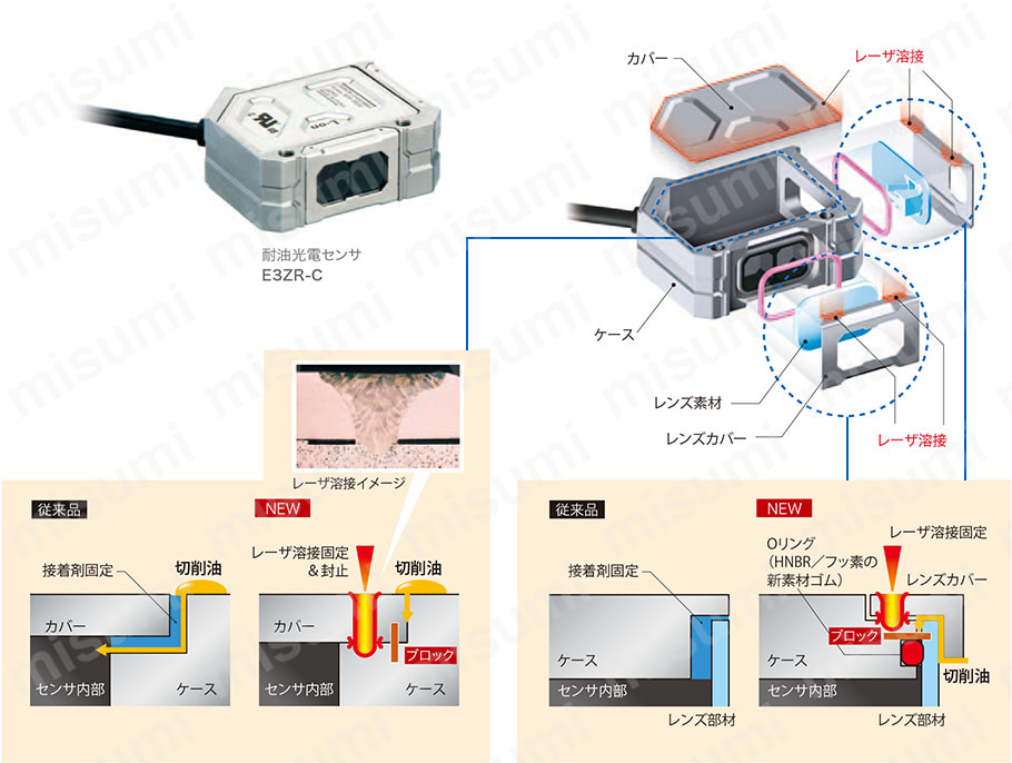 耐油光電センサ【E3ZR-C】 | オムロン | MISUMI(ミスミ)
