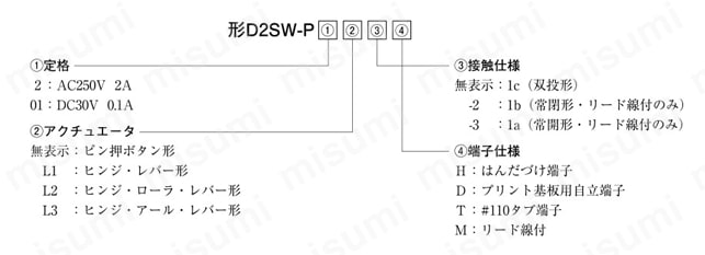 シール形超小形基本スイッチ 【D2SW-P】 選定サポート