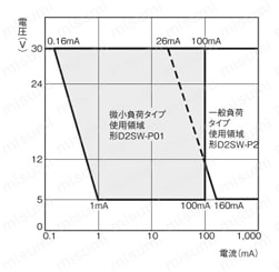 シール形超小形基本スイッチ 【D2SW-P】 注意事項3