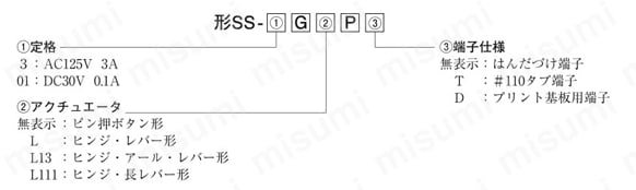 超小形基本スイッチ 【SS-P】選定サポート 