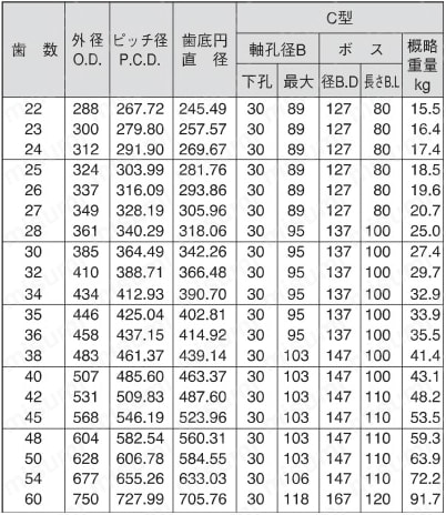 C型（両ボス溶接構造） 規格表6