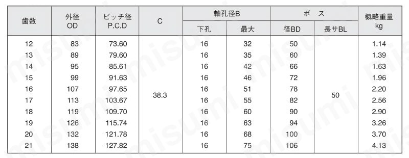SW（シングル2本掛）スプロケット 規格表04