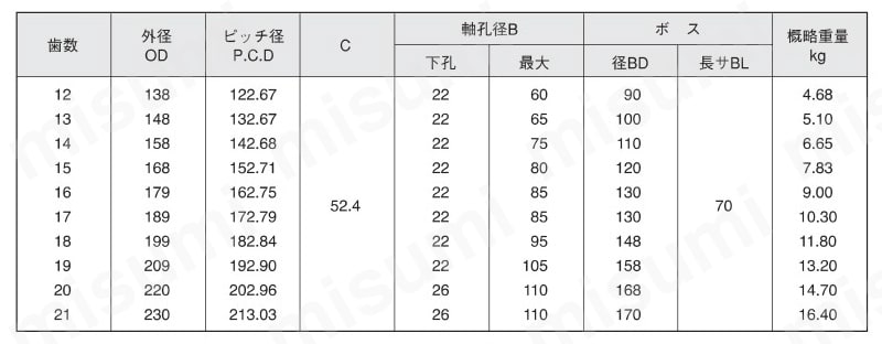 SW（シングル2本掛）スプロケット 規格表06