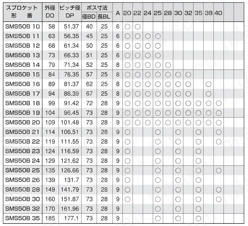 SMS ステンレス 軸穴加工付スプロケット B型 規格表04