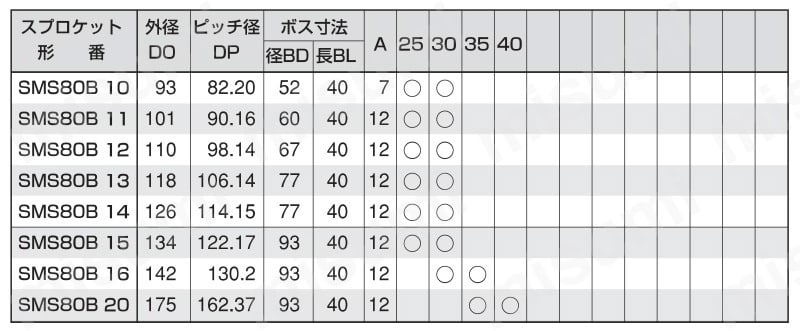 SMS ステンレス 軸穴加工付スプロケット B型 規格表06