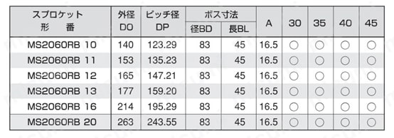 MS RB/SB ダブルピッチ軸穴加工付スプロケット 規格表