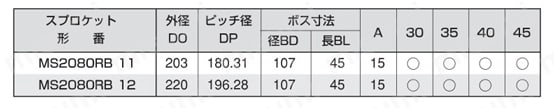 MS RB/SB ダブルピッチ軸穴加工付スプロケット 規格表
