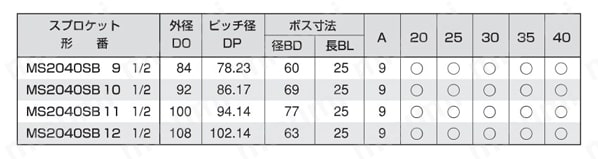 MS RB/SB ダブルピッチ軸穴加工付スプロケット 規格表