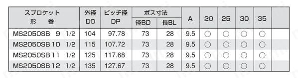 MS RB/SB ダブルピッチ軸穴加工付スプロケット 規格表