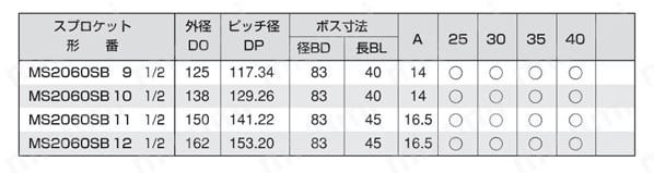MS RB/SB ダブルピッチ軸穴加工付スプロケット 規格表