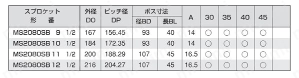 MS RB/SB ダブルピッチ軸穴加工付スプロケット 規格表