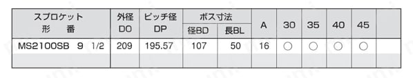 MS RB/SB ダブルピッチ軸穴加工付スプロケット 規格表