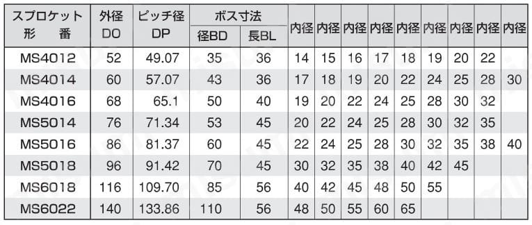 MS チェンカップリング軸穴加工付 規格表