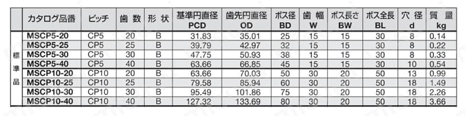 ■KHK CPテーパ平歯車KTSCP10-25〔品番:KTSCP1025〕[送料別途見積り][掲外取寄][店頭受取不可]