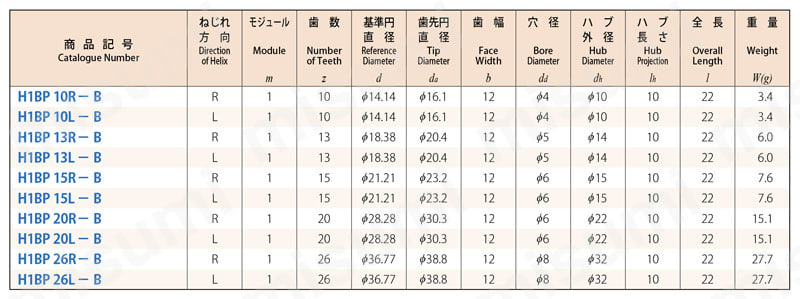 はすば歯車 m1 青（ポリアセタール） 規格表
