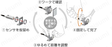 近接センサ E2E/E2EQ NEXTシリーズ:関連画像