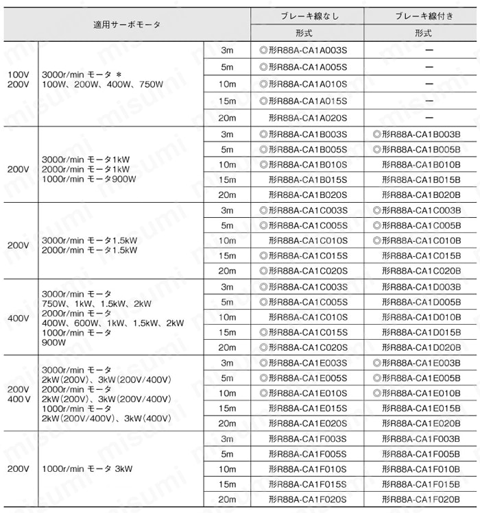 R88A-CR ACサーボモータ用オプション 1Sシリーズ オムロン MISUMI(ミスミ)