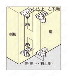 ピポットヒンジ　PH(平)型/PAW(枠)型/PAS(正面)型 PH型(平型)使用例