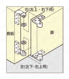 ピポットヒンジ　PH(平)型/PAW(枠)型/PAS(正面)型 PAW型(枠型)使用例