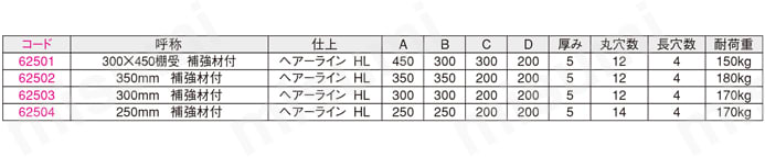 スーパージャンボ隅金・棚受 補強材付タイプ規格表