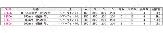 スーパージャンボ隅金・棚受 補強材付無しタイプ規格表